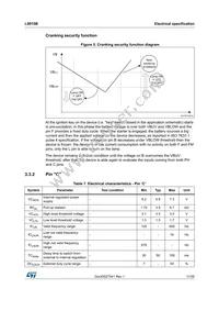 L9915B Datasheet Page 11