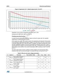 L9916BDTR Datasheet Page 13