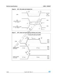 L9950 Datasheet Page 18