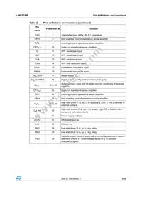 L9952XPTR Datasheet Page 9