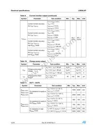 L9954LXPTR Datasheet Page 12