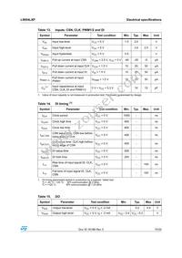 L9954LXPTR Datasheet Page 15