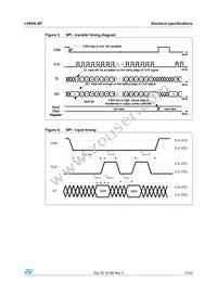 L9954LXPTR Datasheet Page 17