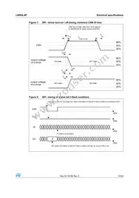 L9954LXPTR Datasheet Page 19