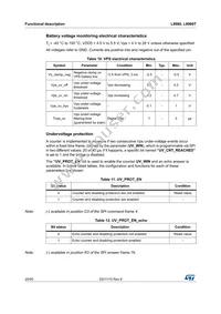 L9960T Datasheet Page 20