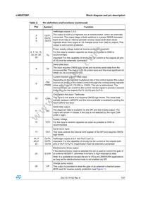 L99DZ70XP Datasheet Page 7