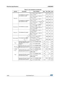 L99DZ80EP Datasheet Page 18