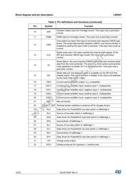 L99H01XPTR Datasheet Page 10