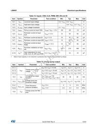 L99H01XPTR Datasheet Page 15