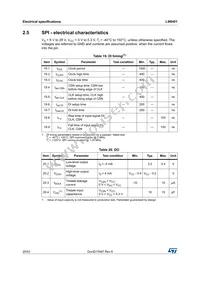 L99H01XPTR Datasheet Page 20