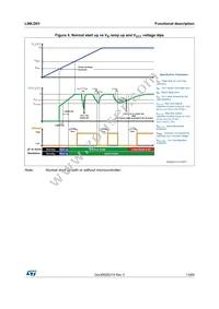 L99LD01TR-E Datasheet Page 13