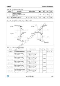 L99MD01XPTR Datasheet Page 17