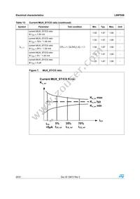 L99PD08 Datasheet Page 20