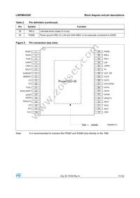 L99PM62GXPTR Datasheet Page 11
