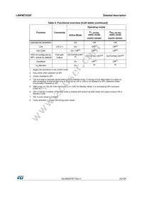 L99PM72GXPTR Datasheet Page 23