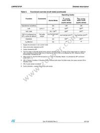 L99PM72PXP Datasheet Page 23