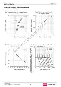 LA-101MK Datasheet Page 3