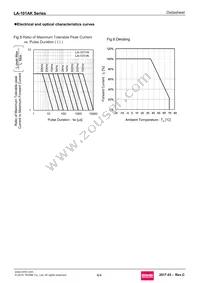 LA-101MK Datasheet Page 4