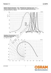 LA A676-Q2T1-1-Z Datasheet Page 7