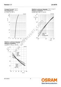 LA A676-Q2T1-1-Z Datasheet Page 8