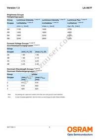 LA A67F-ABBB-24-1-30-R33-Z Datasheet Page 5