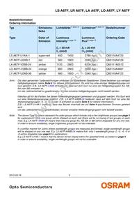 LA A67F-V2BB-24-Z Datasheet Page 2