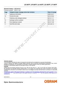 LA A67F-V2BB-24-Z Datasheet Page 14