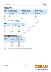 LA B6SP-DBEB-24-1-140-R33-Z Datasheet Page 5