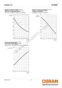 LA B6SP-DBEB-24-1-140-R33-Z Datasheet Page 9