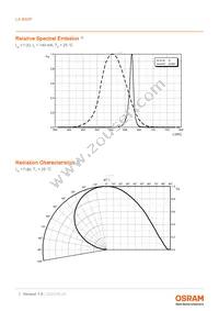 LA B6SP-DBFA-24-G3R3-140-R33-Z Datasheet Page 7