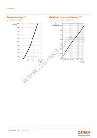 LA B6SP-DBFA-24-G3R3-140-R33-Z Datasheet Page 8