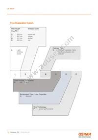 LA B6SP-DBFA-24-G3R3-140-R33-Z Datasheet Page 17