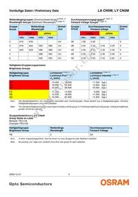 LA CN5M-GAHA-24-1-140-R18-Z Datasheet Page 5