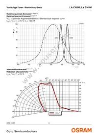 LA CN5M-GAHA-24-1-140-R18-Z Datasheet Page 6