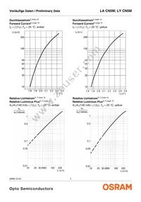 LA CN5M-GAHA-24-1-140-R18-Z Datasheet Page 7