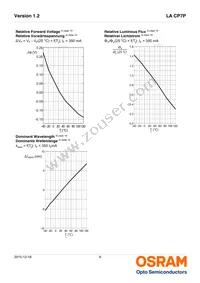 LA CP7P-KPKQ-W4-0-350-R18-XX Datasheet Page 9