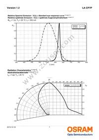 LA CP7P-KQKS-W3-0-350-R18 Datasheet Page 7