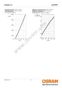 LA CP7P-KQKS-W3-0-350-R18 Datasheet Page 8