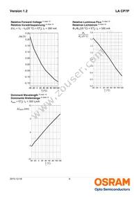 LA CP7P-KQKS-W3-0-350-R18 Datasheet Page 9