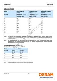 LA CPDP-JTKT-23-0-350-R18-Z-IND Datasheet Page 5