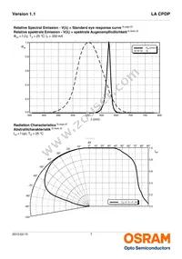 LA CPDP-JTKT-23-0-350-R18-Z-IND Datasheet Page 7