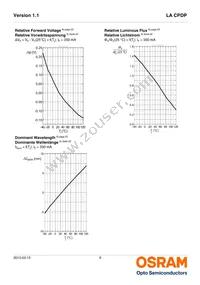 LA CPDP-JTKT-23-0-350-R18-Z-IND Datasheet Page 9