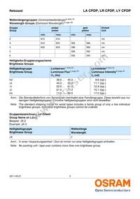 LA CPDP-JYKX-24-Z Datasheet Page 5
