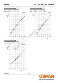 LA CPDP-JYKX-24-Z Datasheet Page 11