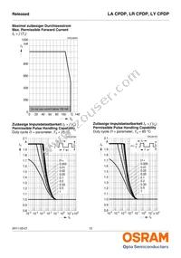 LA CPDP-JYKX-24-Z Datasheet Page 12