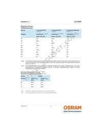 LA CPDP-KQKS-W3-0-350-R18 Datasheet Page 5