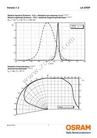 LA CPDP-KRKS-23-0-350-R18-XX Datasheet Page 7