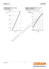 LA CPDP-KRKS-23-0-350-R18-XX Datasheet Page 8