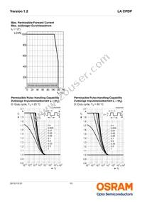 LA CPDP-KRKS-23-0-350-R18-XX Datasheet Page 10