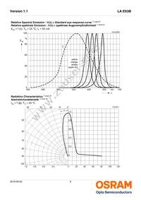 LA E63B-CBEA-24-1 Datasheet Page 8